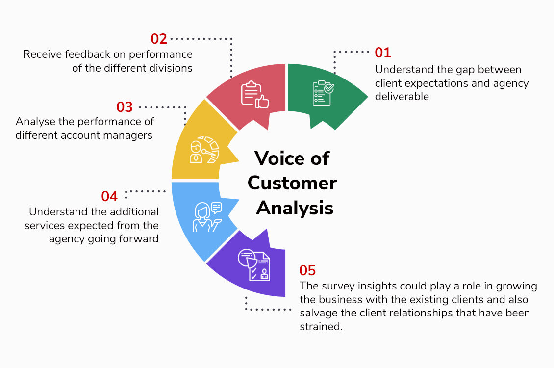 Voice-of-Customer-Analysis